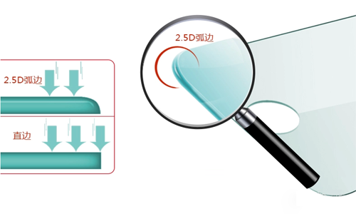 钢化玻璃贴膜2.5D弧边是什么意思？