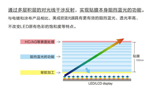 手机91麻豆精品国产免费观看原理示意图