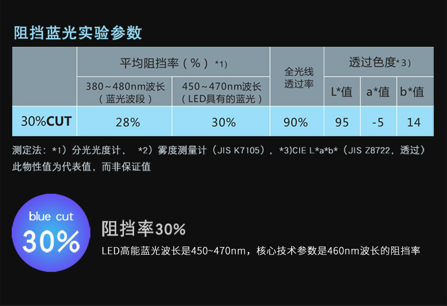 91麻豆精品国产免费观看材料阻隔蓝光30%