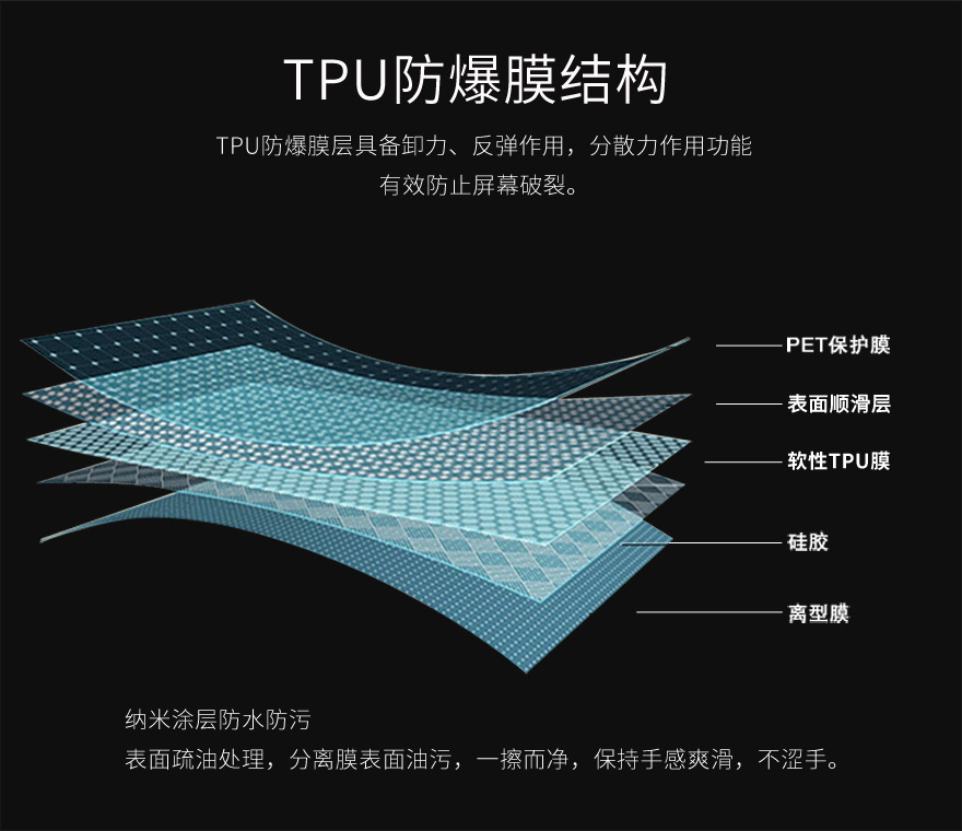 tpu麻豆传煤一区免费入站口，tpu保护膜结构图